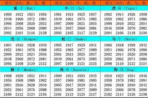 1993年生肖|1993年出生属什么生肖 1993年属鸡是什么命